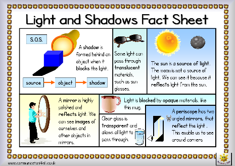 ScienceFacts flashlight block diagram 